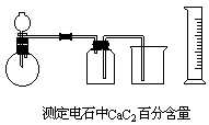 实验方案的设计 - 图1