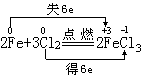 氧化还原反应中电子转移方向与数目的判断及表示 - 图1