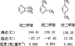 甲 苯 - 图4