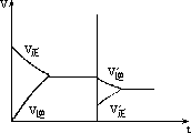 浓度对化学平衡移动的影响 - 图2