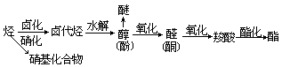 烃的衍生物 - 图1