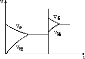 压强对化学平衡移动的影响 - 图1