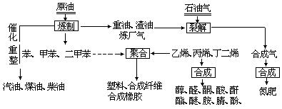 石油产品 - 图2