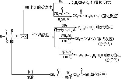 乙醇的用途 - 图2