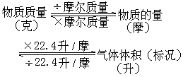 物质的量和气体摩尔体积的计算 - 图1