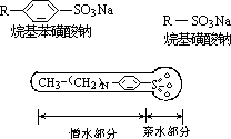 合成洗涤剂 - 图1