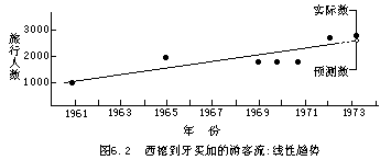  - 图9