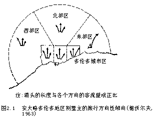 译者前言 - 图2