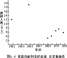  - 图10