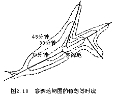 译者前言 - 图12