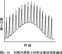 译者前言 - 图7