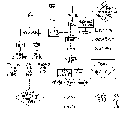  - 图7