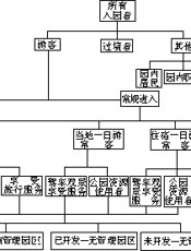 游憩地理学：理论与方法