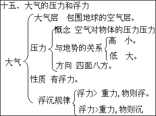 自然课板书设计六式 - 图1