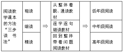 数学学习方法指导 - 图1