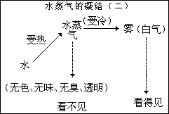 发展式 - 图1