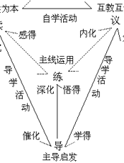 新时期小学教学指南：实用学习方法指导