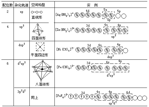 配合性能 - 图8