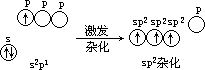 表 5.7 一些物质的分子的电偶极矩和分子的空间构型 - 图2