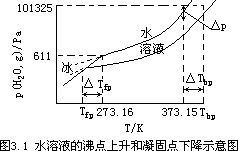 表 3.1 不同温度时水和冰的蒸气压力 - 图1