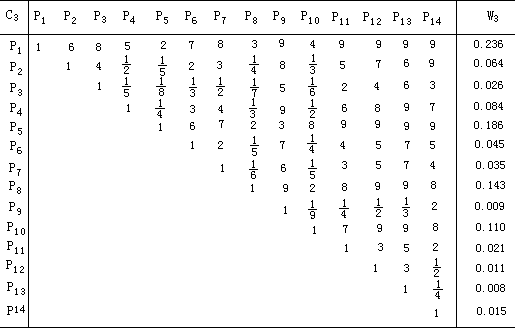 第二节 AHP 决策分析实例 - 图4