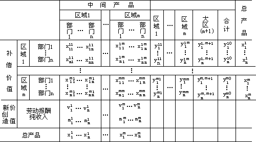 表 12-4 区域间的投入产出表 - 图1