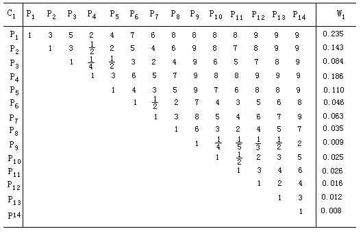 第二节 AHP 决策分析实例 - 图2