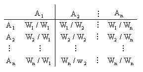 第一节 AHP 决策分析法的原理、步骤与计算方法 - 图1