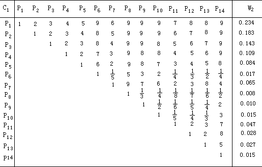 第二节 AHP 决策分析实例 - 图3