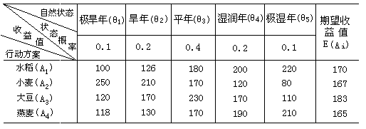 表 5-2 风险型决策问题的决策表 - 图1