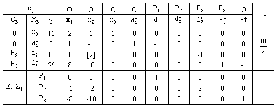 第二节 目标规划方法 - 图1
