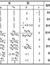 现代地理学中的数学方法