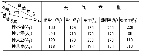 表 5－6 非确定型决策问题 - 图1
