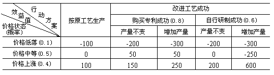 表 5-4 某企业在不同生产方案下的效益值 （万元) - 图1