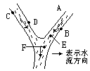 一、环保应用题 - 图1