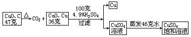 六、由文字转化为图示。 - 图2