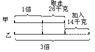 第 25 讲 差倍应用题 - 图3