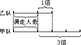 第 25 讲 差倍应用题 - 图2