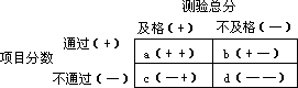二 项目的区分度分析 - 图1