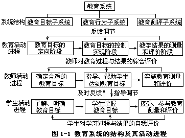 三 教育测量和评价的地位和作用 - 图1