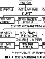 学科现代教育理论书系·化学·化学教育测量和评价