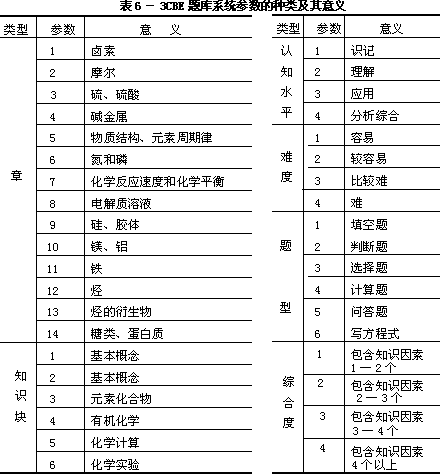 三 化学标准化试题库 - 图1