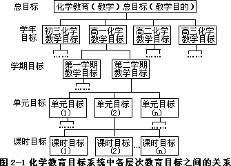 第一节 化学教育目标概述一 化学教育目标的概念 - 图1