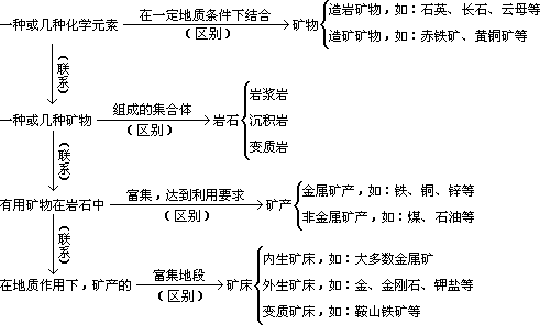 金刚石是高温高压下形成的，为什么形成外生矿床？ - 图1