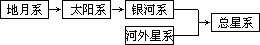 把天体系统的层次用简表形式表示出来。 - 图2