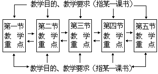 程序设计的原则 - 图1