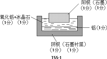 1961 年试题 - 图9
