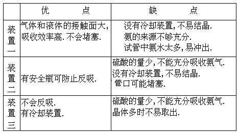 1961 年试题 - 图83