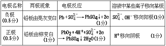 1961 年试题 - 图115