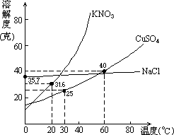 1961 年试题 - 图379